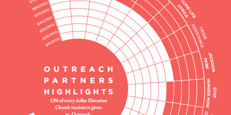 https://www.willmancini.com/blog/7-reasons-why-your-church-should-create-an-annual-report